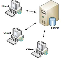 Client/server Config