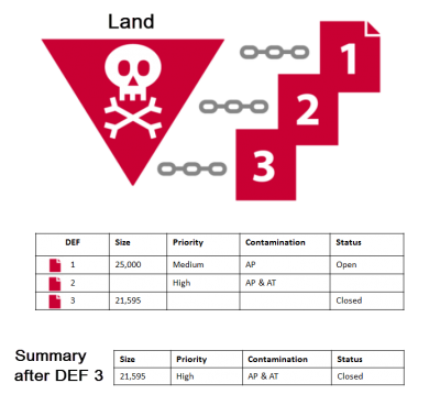 Understanding IMSMA Information Model - Updating CVs ver2.png