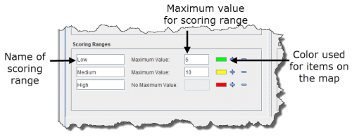 Figure 102. Scoring Ranges