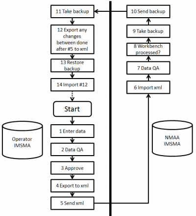 Decentr data flow.png