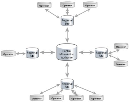 Understanding Configuration Options - Decentralized Info Exchange.png