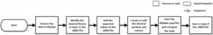 Process for Changing IMSMANG Map Symbology