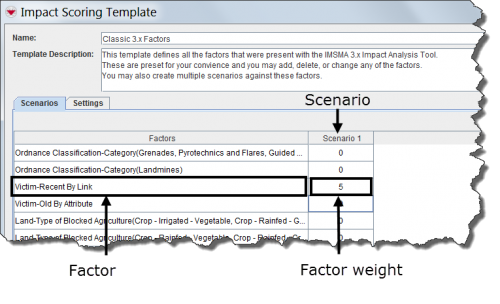 Figure 97. Example of Scenarios in an Impact Analysis Template