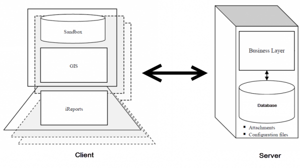 Client/server architecture