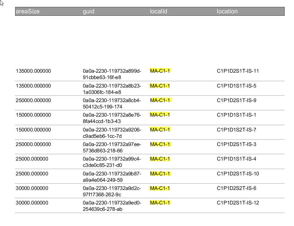 Land grouped by location