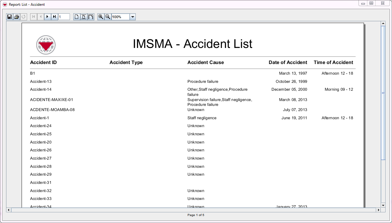List Printing Template