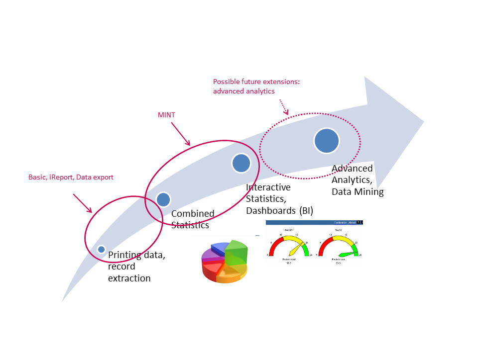 The different reporting options in context