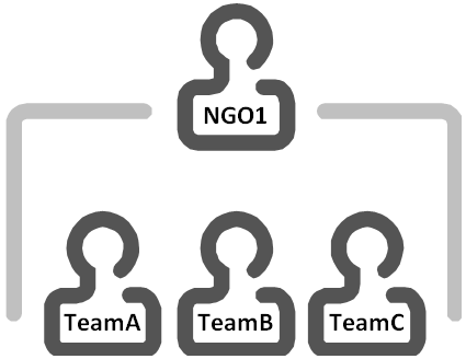 Example Hierarchy of Organisations