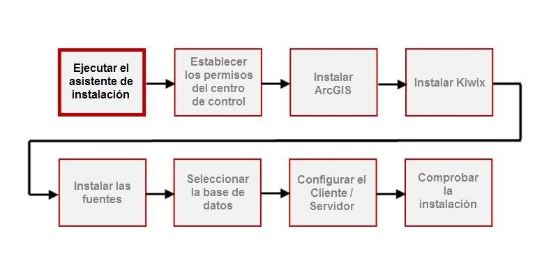 Running the IMSMA Installer