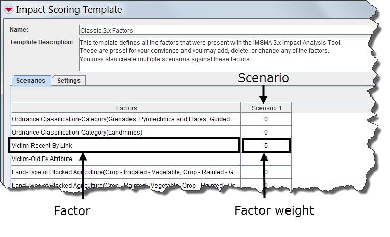 Example of Scenarios in an Impact Analysis Template
