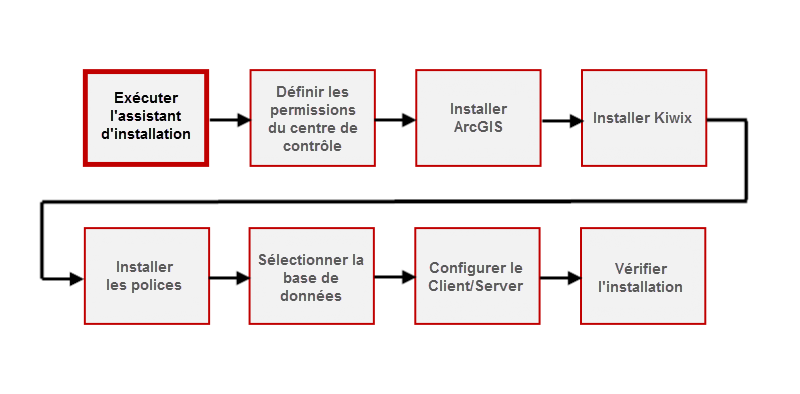 Running the IMSMA Installer