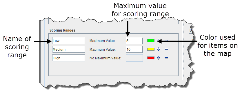 Scoring Ranges