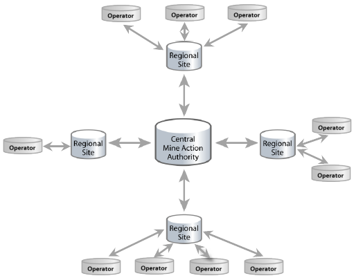 Decentralized Info Exchange