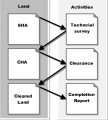 Understanding Mine Action Information Management - Mapping workflow.png
